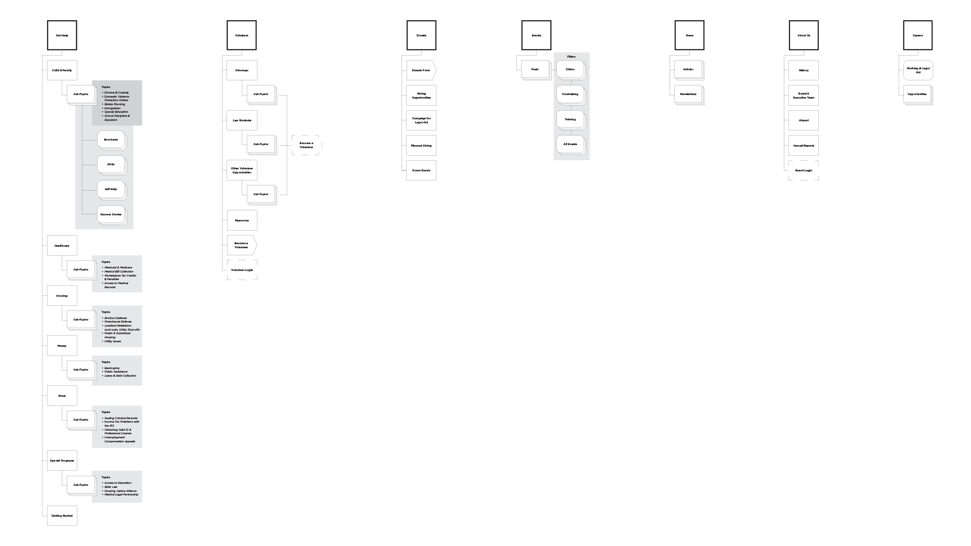 LAS Sitemap