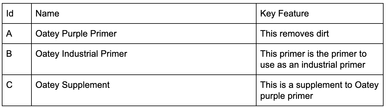 Oatey Search - Table 1