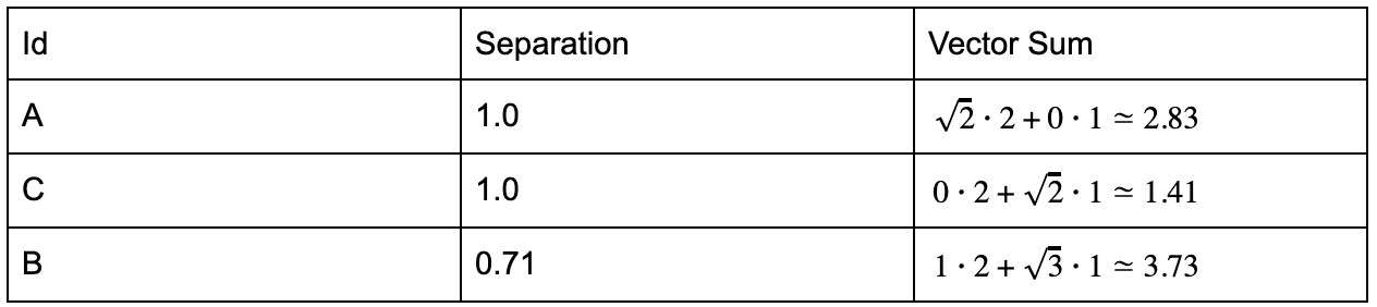 Oatey Search - Table 3