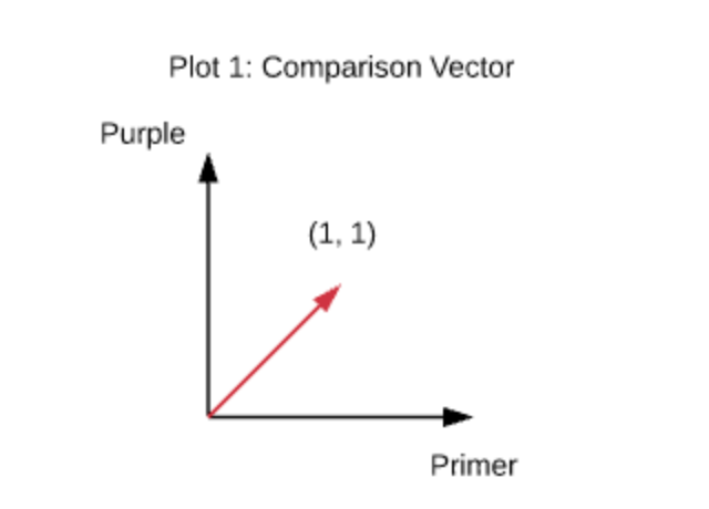 Oatey Search - Graph 1